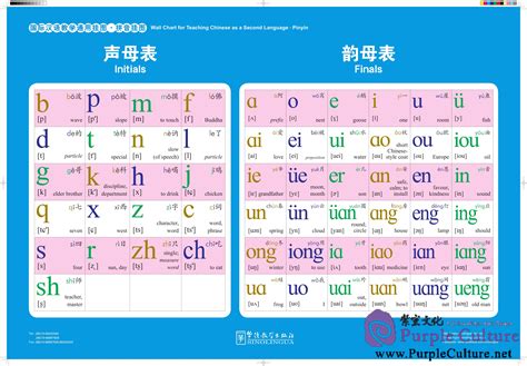 Pinyin Chart 